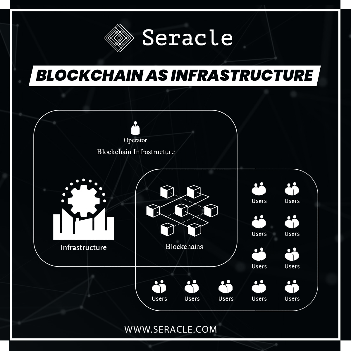 Revolutionize Blockchain Infrastructure